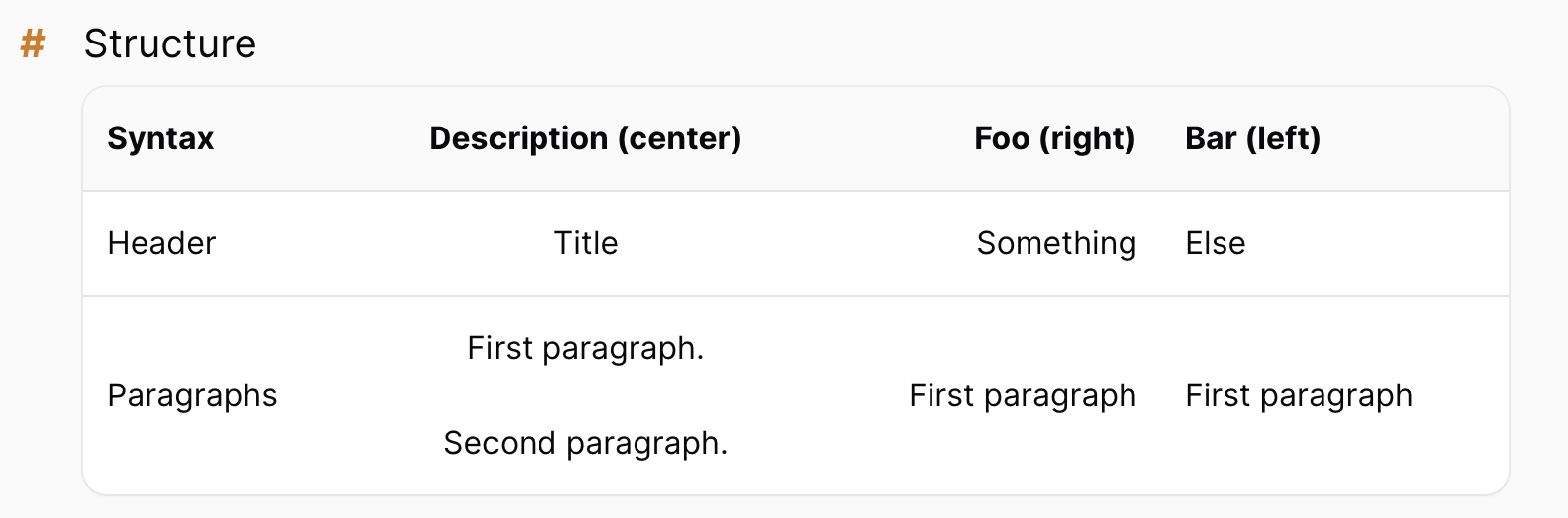 Tables example